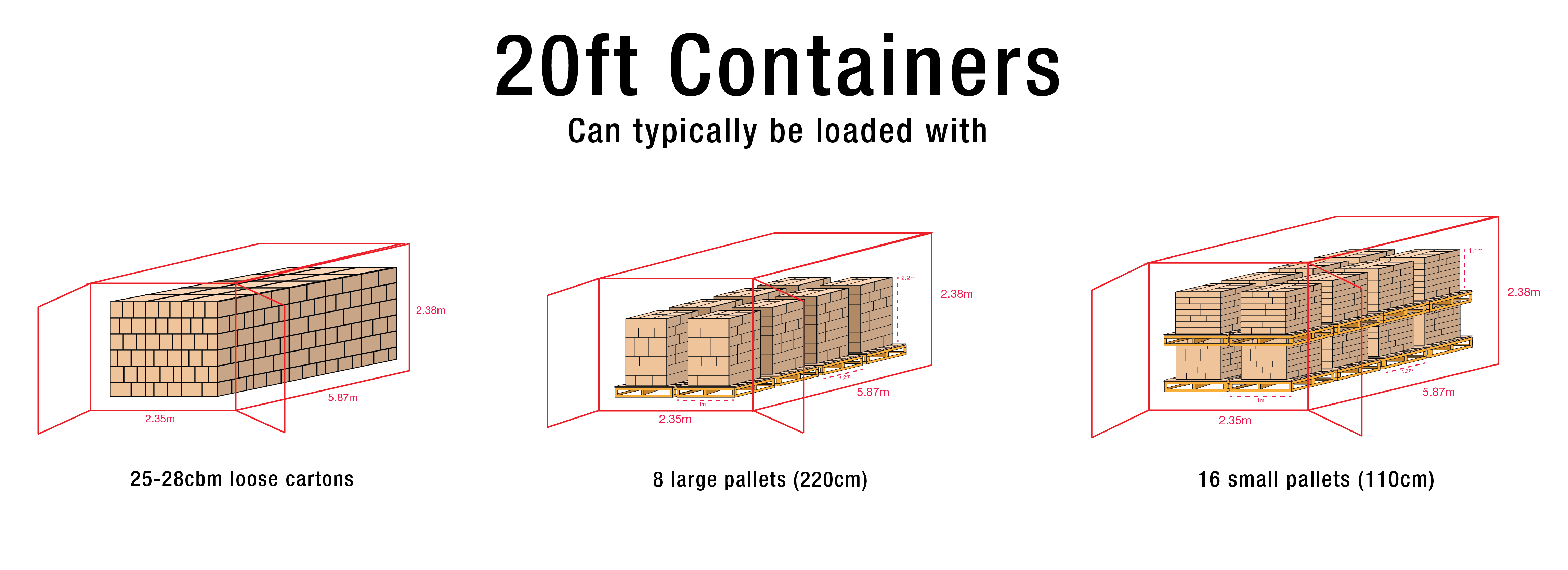 Size Container 1